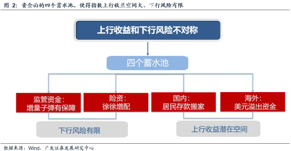 公富网配资 广发策略：牛市思维确立后 哪些震荡市的经验规律可能失效